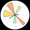 MatplotLib